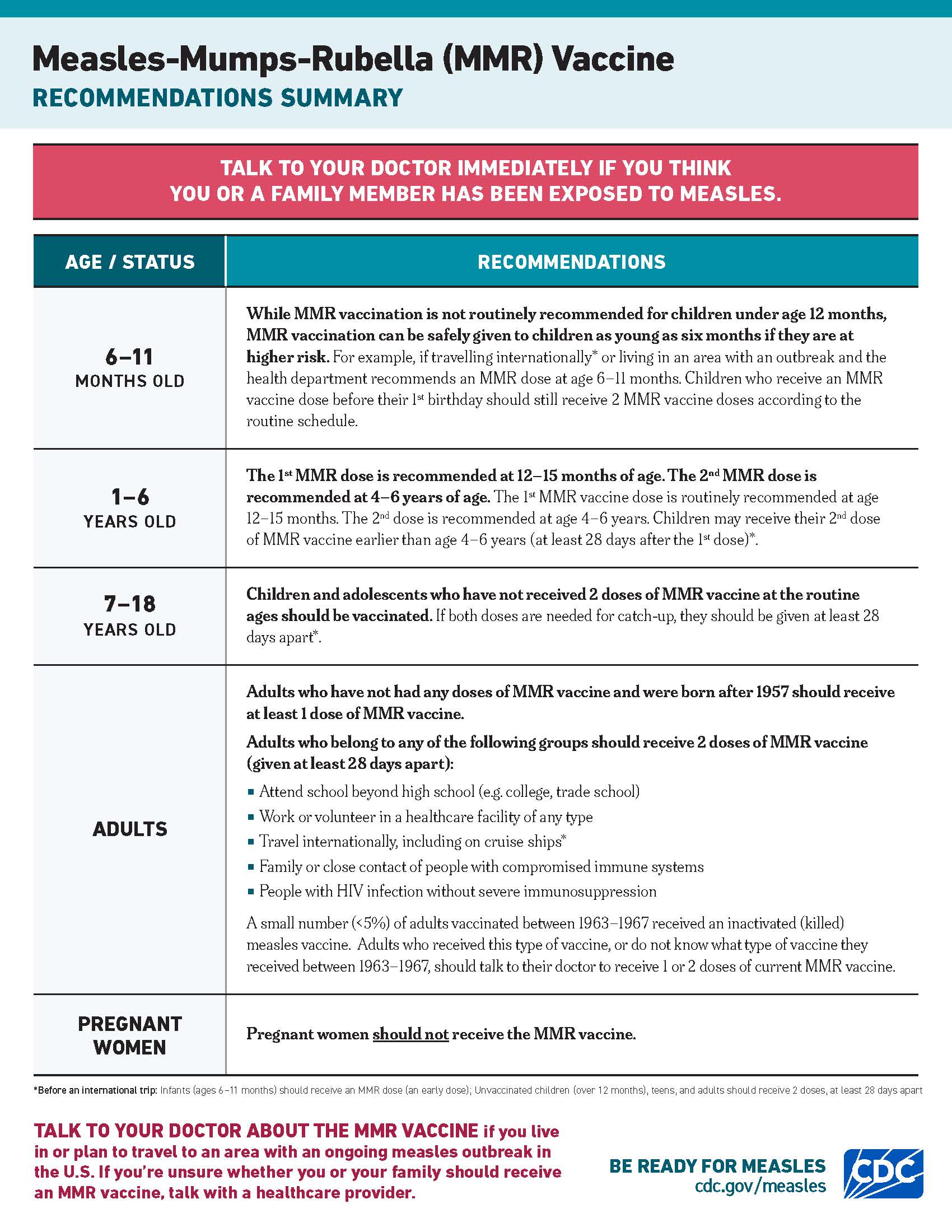 Measles Mumps Rubella MMR Vaccine Recommendations Summary 002 - City of Rushford Village